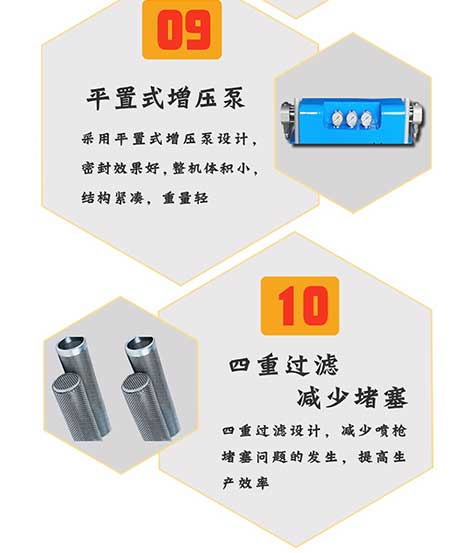 H5600(T)PLC編程聚脲噴涂機設備(圖8) H5600T-PLC編程聚脲噴涂機設備8